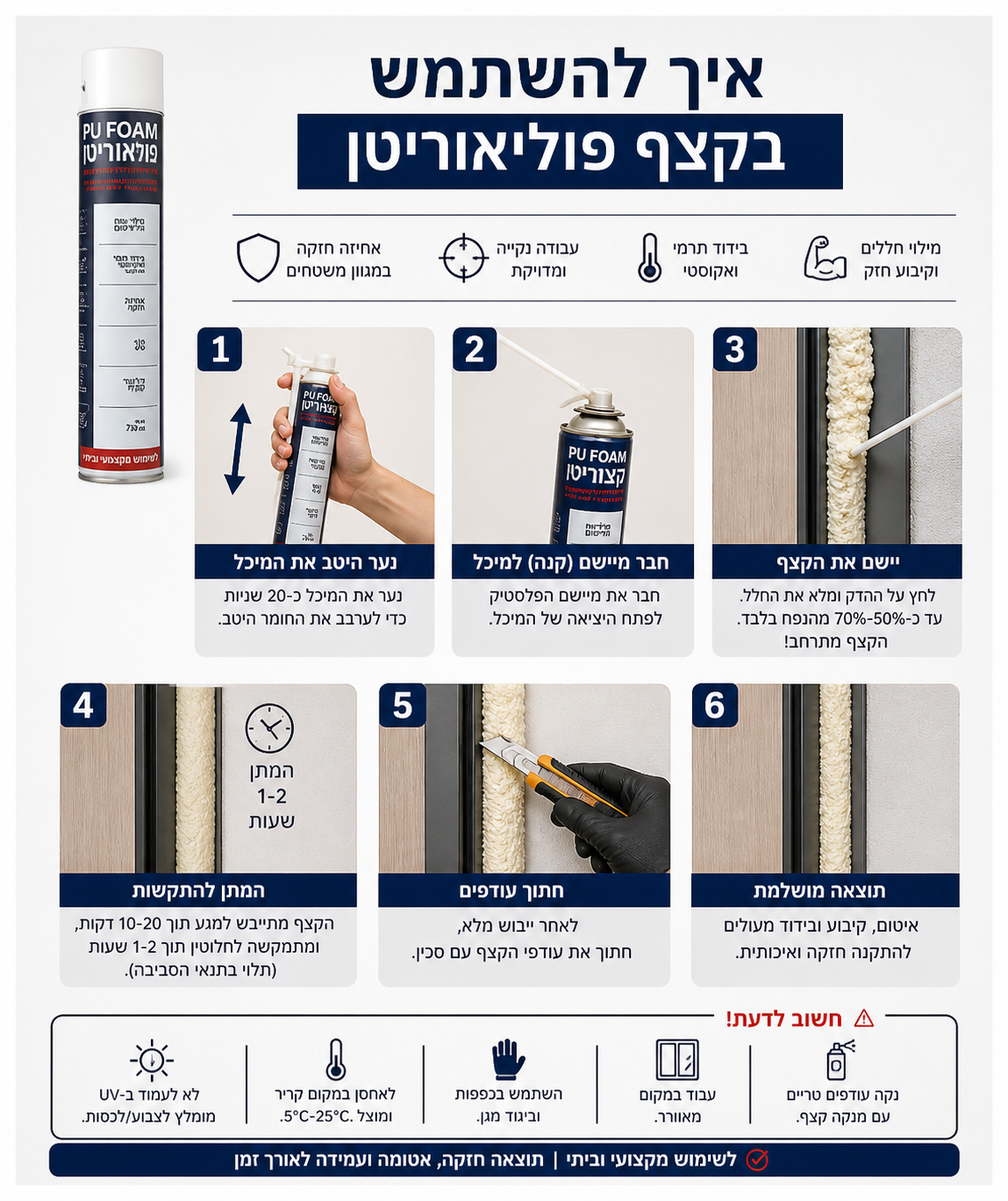 קצף פוליאוריטן